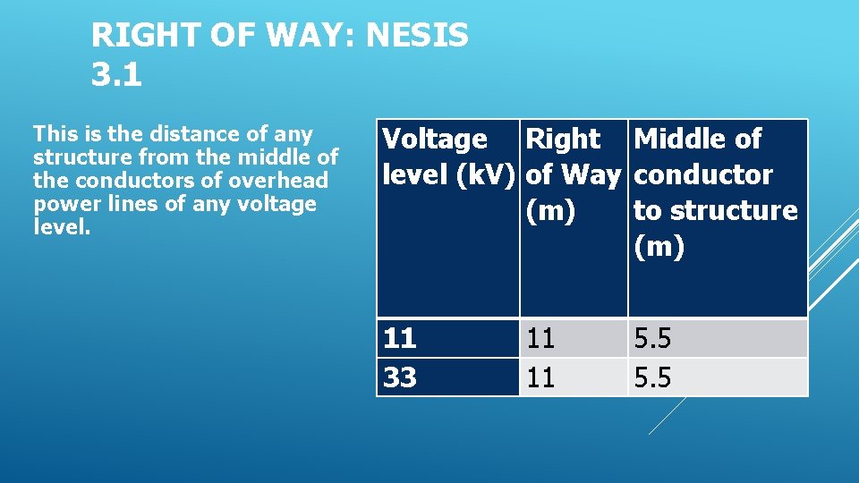 RIGHT OF WAY: NESIS 3. 1 This is the distance of any structure from