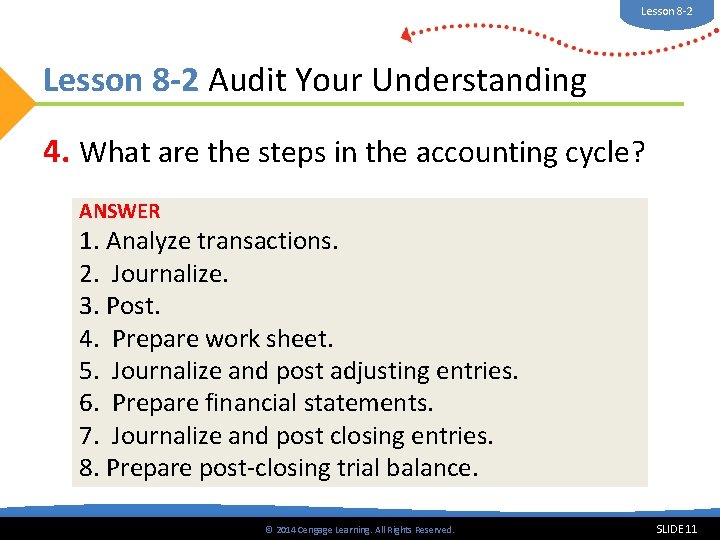Lesson 8 -2 Audit Your Understanding 4. What are the steps in the accounting