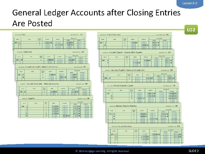Lesson 8 -2 General Ledger Accounts after Closing Entries Are Posted © 2014 Cengage