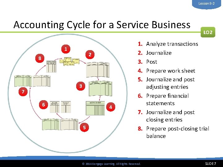 Lesson 8 -2 Accounting Cycle for a Service Business 1 1. 2. 3. 4.