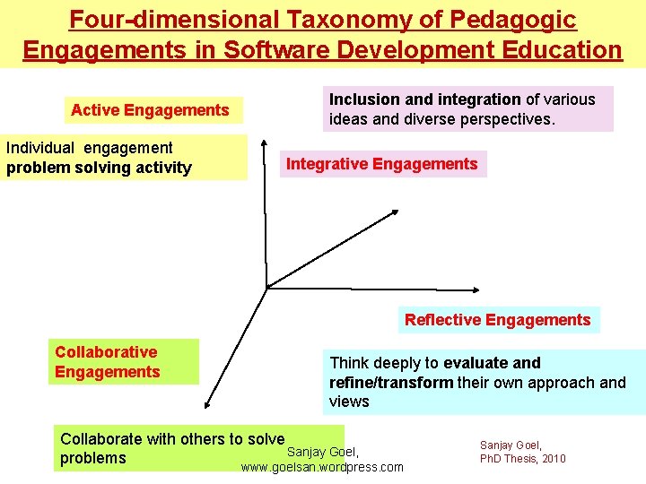 Four-dimensional Taxonomy of Pedagogic Engagements in Software Development Education Active Engagements Individual engagement problem