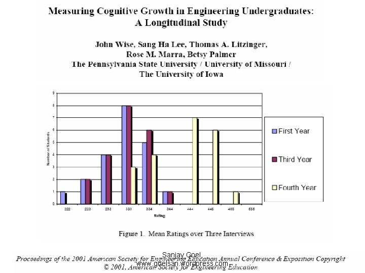 Sanjay Goel, www. goelsan. wordpress. com 
