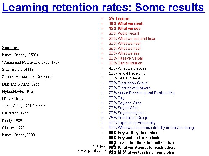 Learning retention rates: Some results Sources: Bruce Nyland, 1950’s Wiman and Mierhenry, 1960, 1969