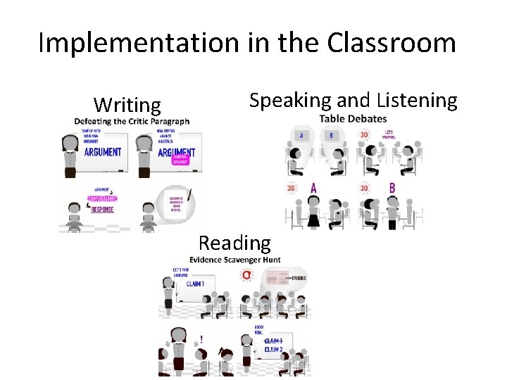 Implementation in the Classroom Writing Speaking and Listening Reading 