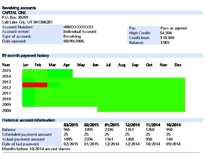 Revolving accounts CAPITAL ONE P. O. Box 30281 Salt Lake City, UT 841300281 Account