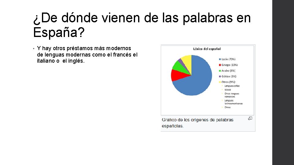 ¿De dónde vienen de las palabras en España? • Y hay otros préstamos más