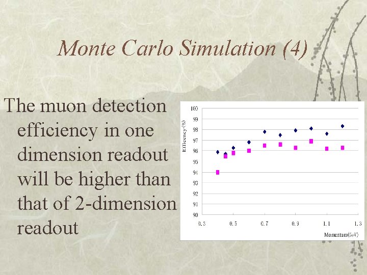 Monte Carlo Simulation (4) The muon detection efficiency in one dimension readout will be