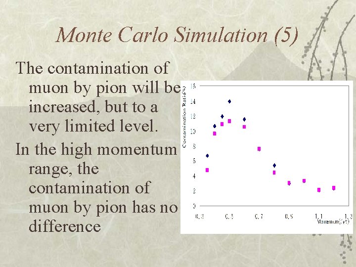 Monte Carlo Simulation (5) The contamination of muon by pion will be increased, but