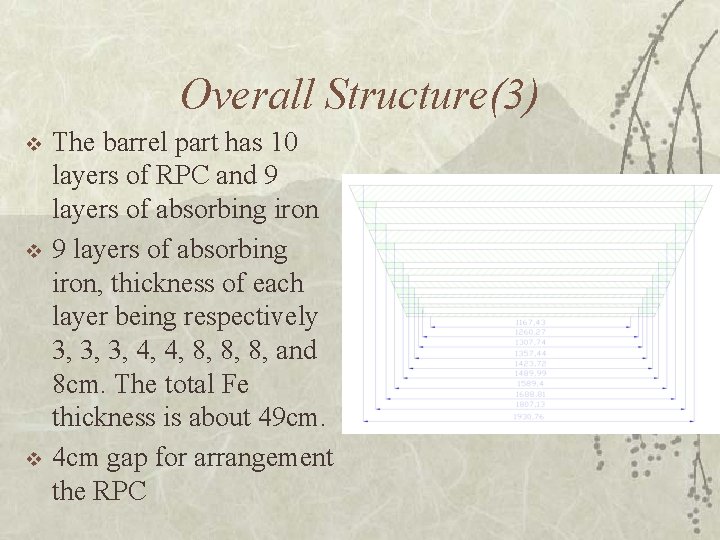 Overall Structure(3) v v v The barrel part has 10 layers of RPC and