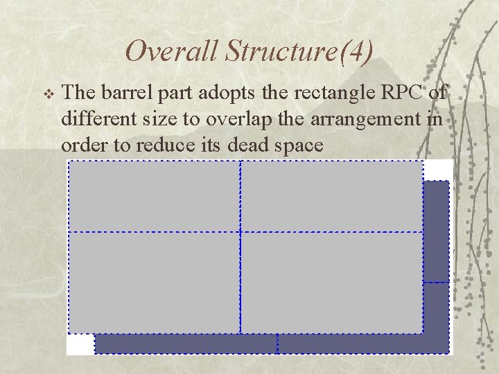 Overall Structure(4) v The barrel part adopts the rectangle RPC of different size to