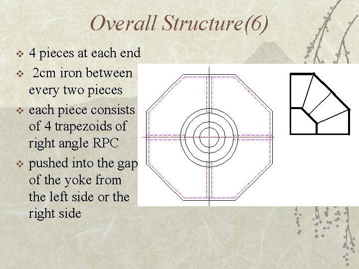 Overall Structure(6) v v 4 pieces at each end 2 cm iron between every