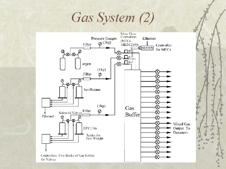 Gas System (2) 