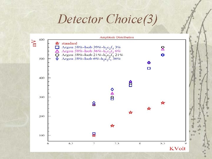Detector Choice(3) 