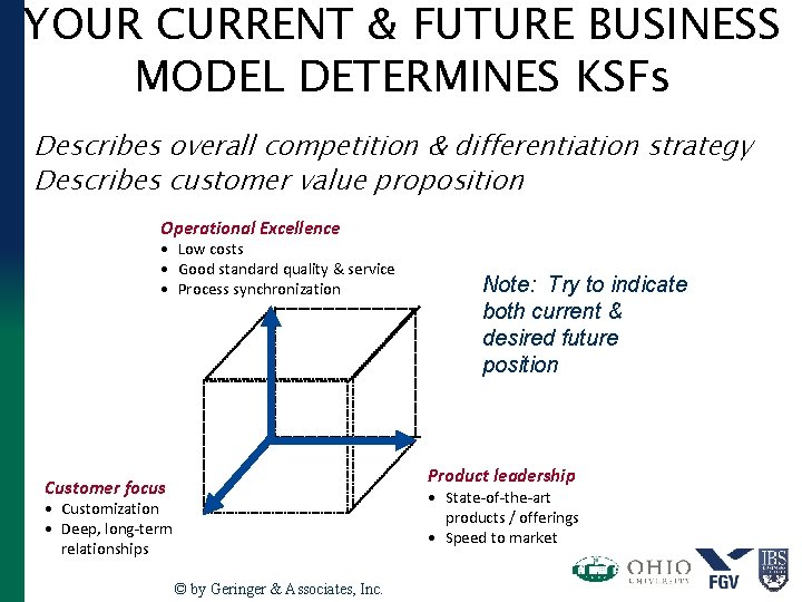 YOUR CURRENT & FUTURE BUSINESS MODEL DETERMINES KSFs Describes overall competition & differentiation strategy