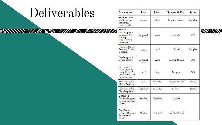 Deliverables Deliverables