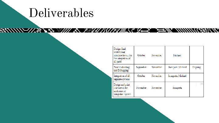 Deliverables Deliverables