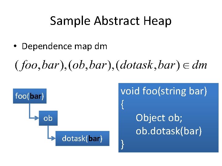 Sample Abstract Heap • Dependence map dm foo(bar) ob dotask(bar) void foo(string bar) {