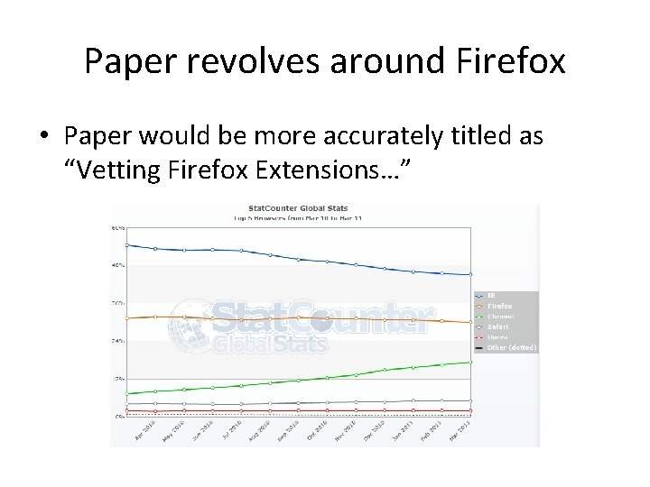 Paper revolves around Firefox • Paper would be more accurately titled as “Vetting Firefox