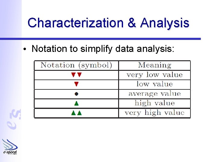 Characterization & Analysis • Notation to simplify data analysis: 