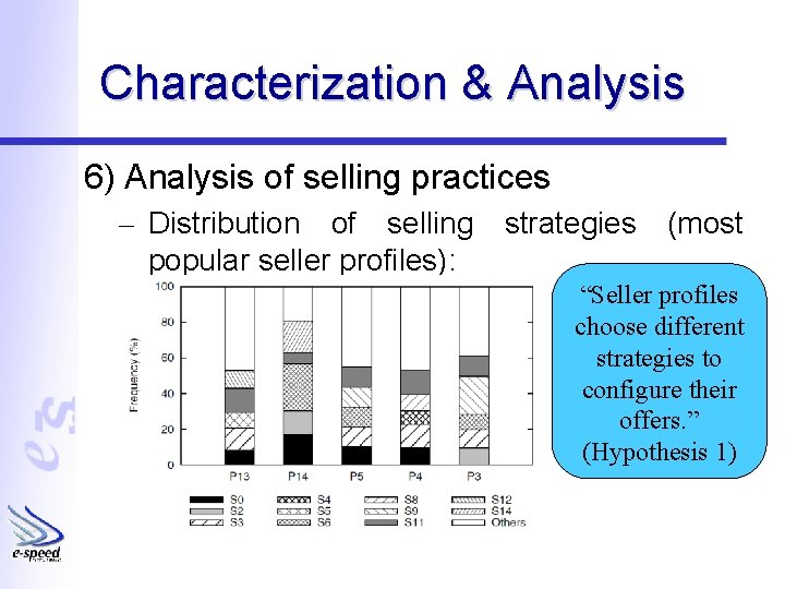 Characterization & Analysis 6) Analysis of selling practices – Distribution of selling strategies (most