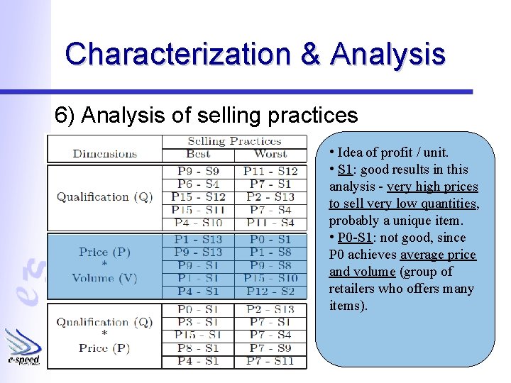 Characterization & Analysis 6) Analysis of selling practices • Idea of profit / unit.