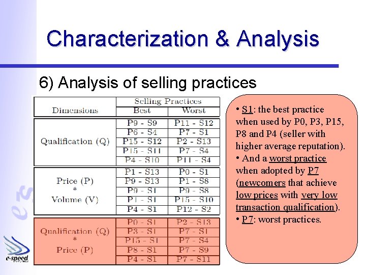 Characterization & Analysis 6) Analysis of selling practices • S 1: the best practice