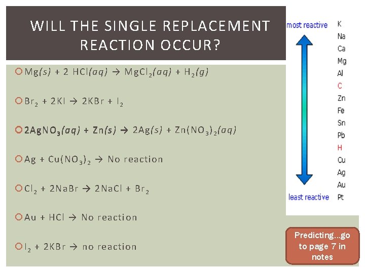 WILL THE SINGLE REPLACEMENT REACTION OCCUR? Mg(s) + 2 HCl(aq) → Mg. Cl 2