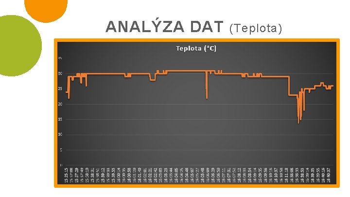 ANALÝZA DAT (Teplota) 