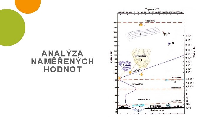 ANALÝZA NAMĚŘENÝCH HODNOT 