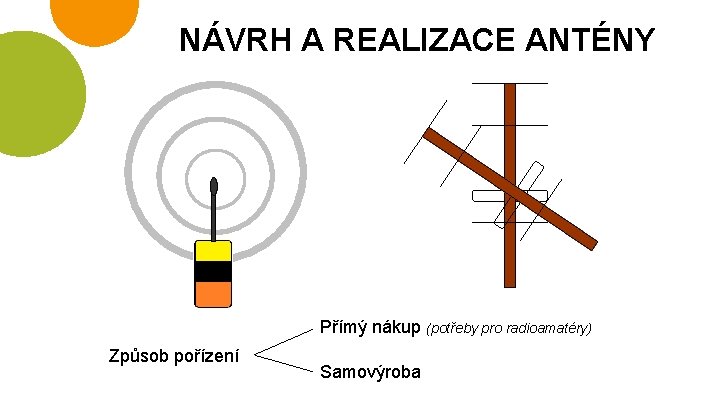 NÁVRH A REALIZACE ANTÉNY Přímý nákup (potřeby pro radioamatéry) Způsob pořízení Samovýroba 