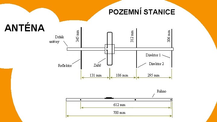 306 mm Držák antény 312 mm ANTÉNA 345 mm POZEMNÍ STANICE Direktor 1 Reflektor