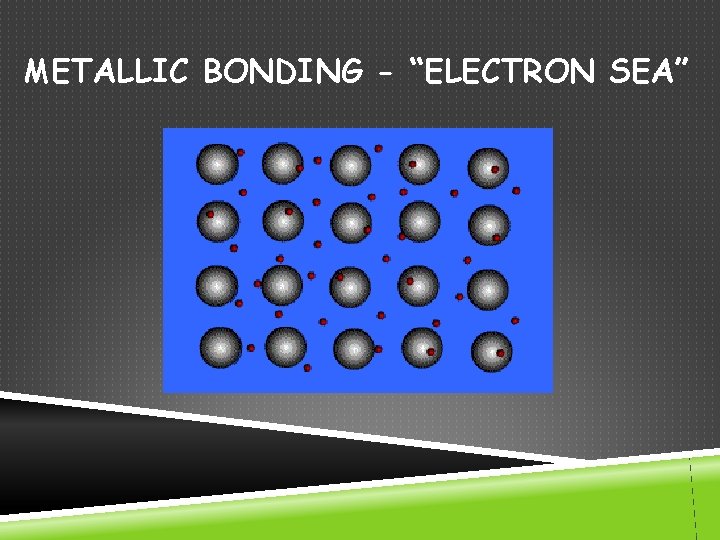 METALLIC BONDING - “ELECTRON SEA” 