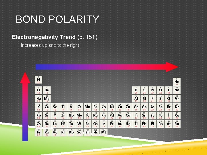BOND POLARITY Electronegativity Trend (p. 151) Increases up and to the right. 