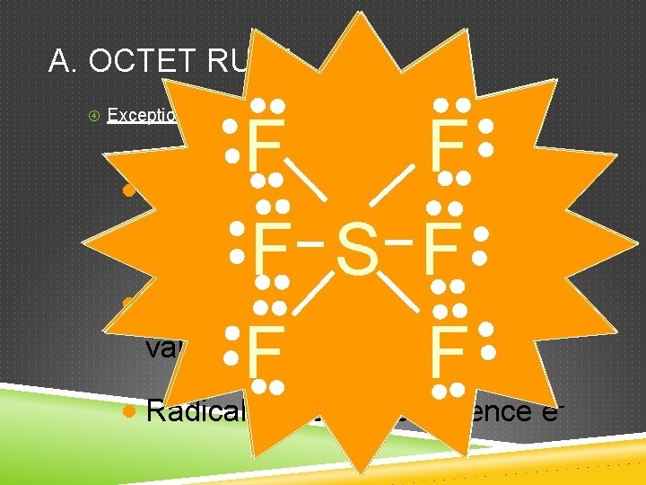 A. OCTET RULE Exceptions: F F · Hydrogen 2 valence e F B F