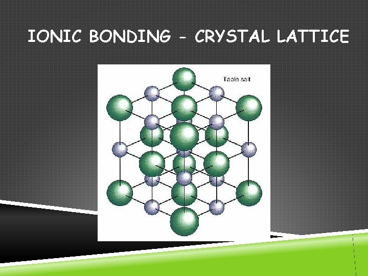 IONIC BONDING - CRYSTAL LATTICE 