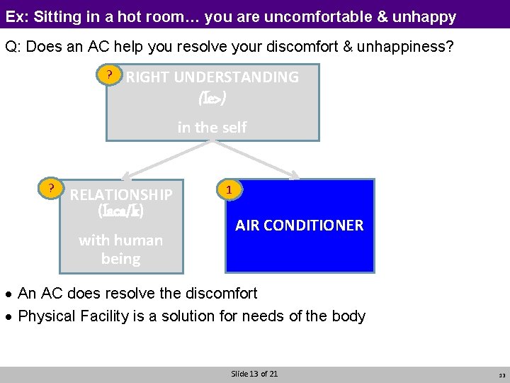 Ex: Sitting in a hot room… you are uncomfortable & unhappy Q: Does an