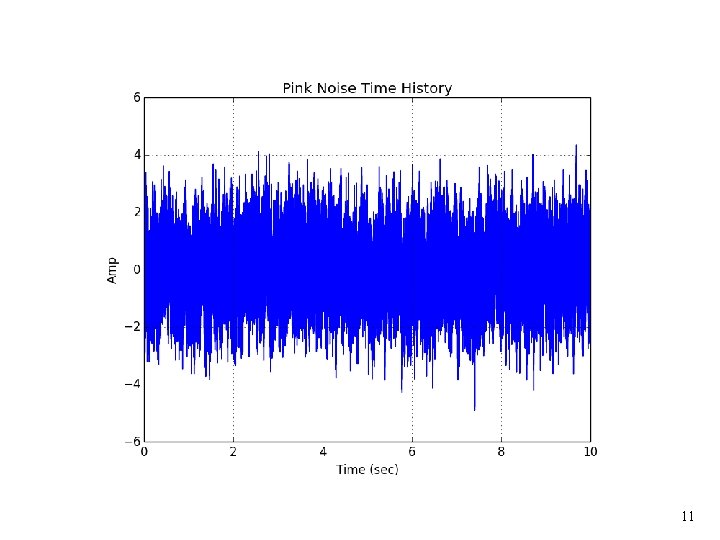 Vibrationdata 11 