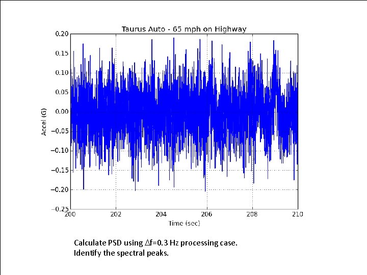 Vibrationdata Calculate PSD using f=0. 3 Hz processing case. Identify the spectral peaks. 14