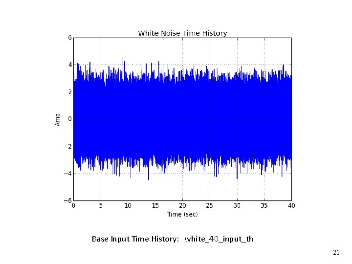 Vibrationdata Base Input Time History: white_40_input_th 21 