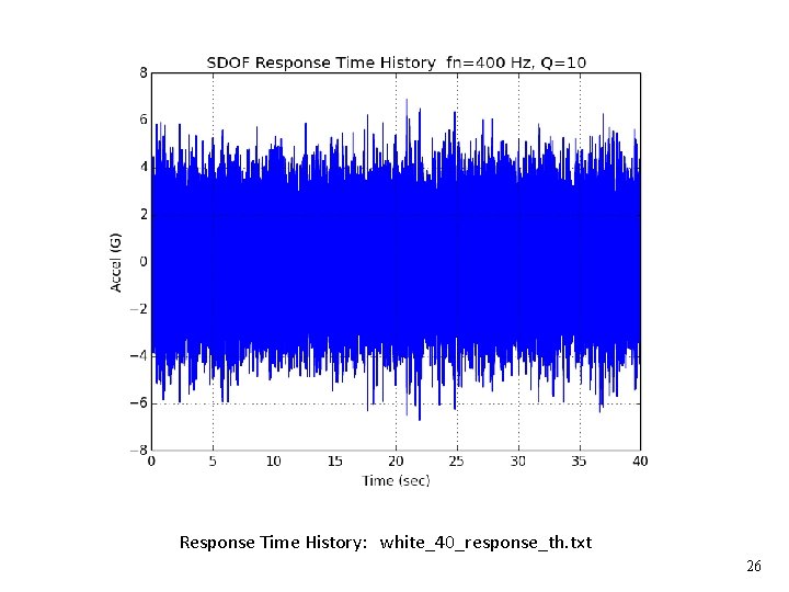 Vibrationdata Response Time History: white_40_response_th. txt 26 