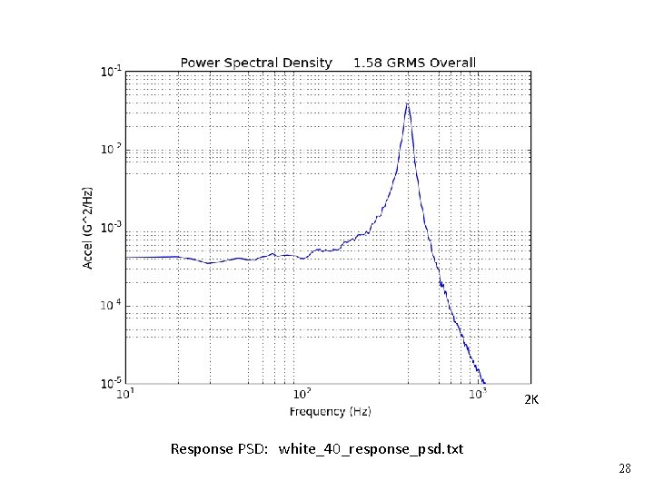 Vibrationdata 2 K Response PSD: white_40_response_psd. txt 28 