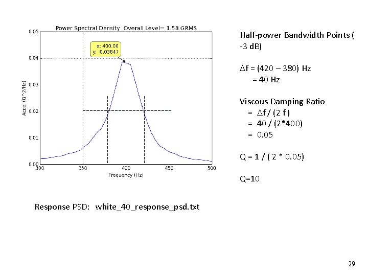 Half-power Bandwidth Points ( -3 d. B) Vibrationdata f = (420 – 380) Hz