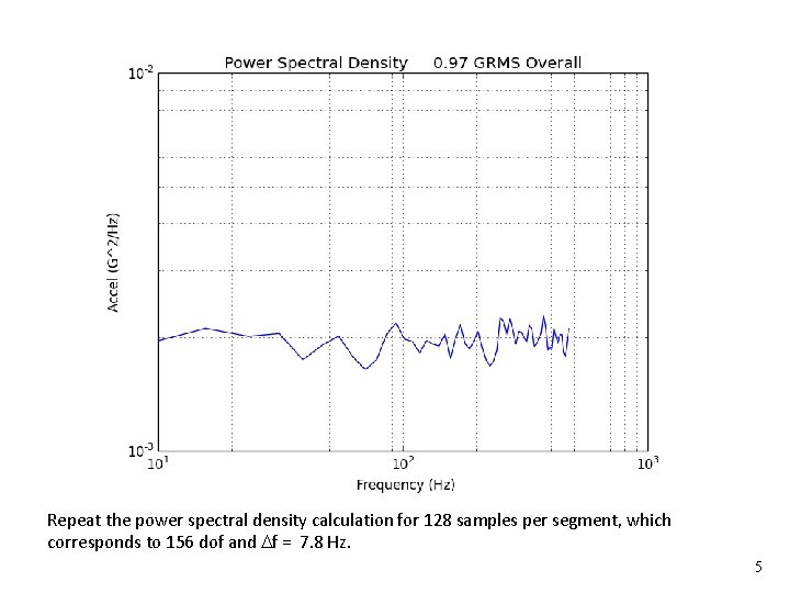 Exercise 1 Vibrationdata Repeat the power spectral density calculation for 128 samples per segment,
