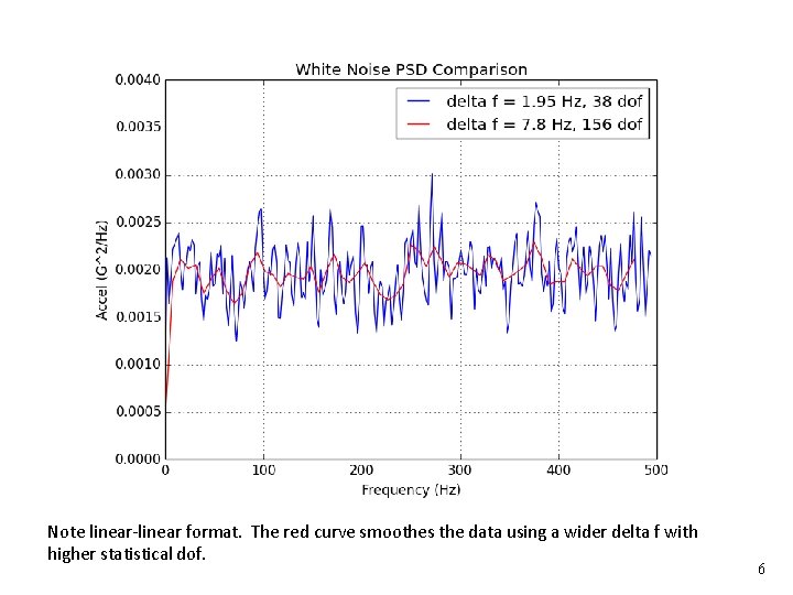 Unit 12 Vibrationdata Power Spectral Density Functions of