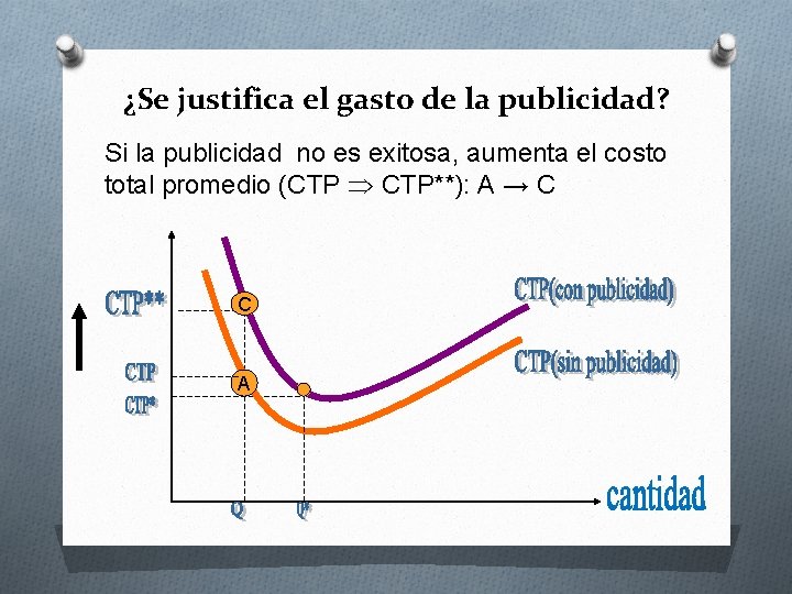 ¿Se justifica el gasto de la publicidad? Si la publicidad no es exitosa, aumenta