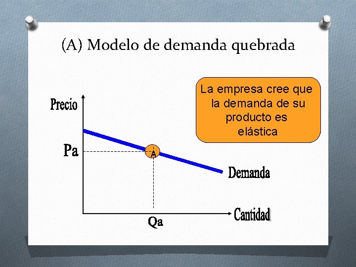 (A) Modelo de demanda quebrada La empresa cree que la demanda de su producto