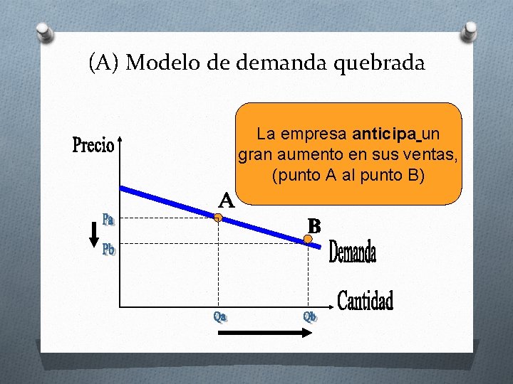 (A) Modelo de demanda quebrada La empresa anticipa un gran aumento en sus ventas,
