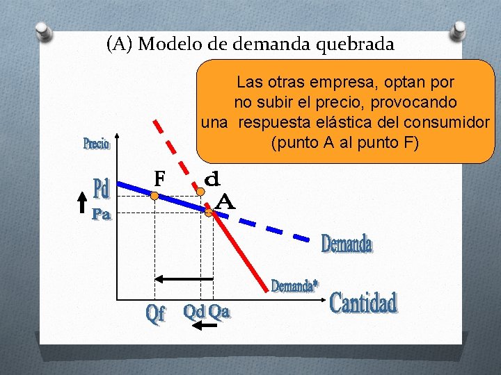 (A) Modelo de demanda quebrada Las otras empresa, optan por no subir el precio,