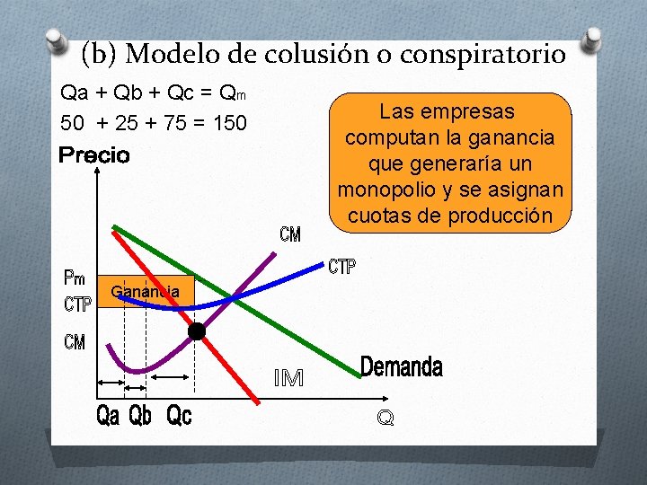 (b) Modelo de colusión o conspiratorio Qa + Qb + Qc = Qm 50