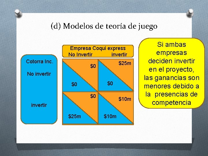 (d) Modelos de teoría de juego Empresa Coqui express No Invertir invertir Cotorra Inc.